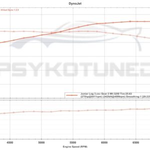 Dyno Graph showing the horsepower and torque curves of a 2007 Saturn Ion Redline tuned by RPM Motorsports