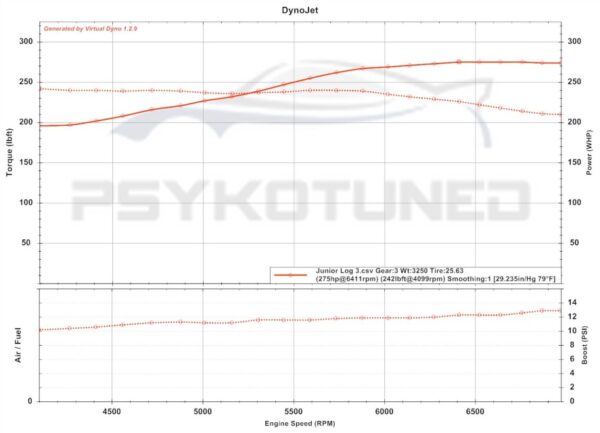 Dyno Graph showing the horsepower and torque curves of a 2007 Saturn Ion Redline tuned by RPM Motorsports