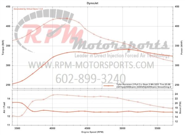 Dyno graph showing the horsepower and torque curves of a 2008 Chevy Cobalt SS with E47 tune