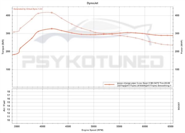Dyno graph showing the Horsepower and Torque curves of a 2009 Chevy Cobalt SS with the E47 Tune