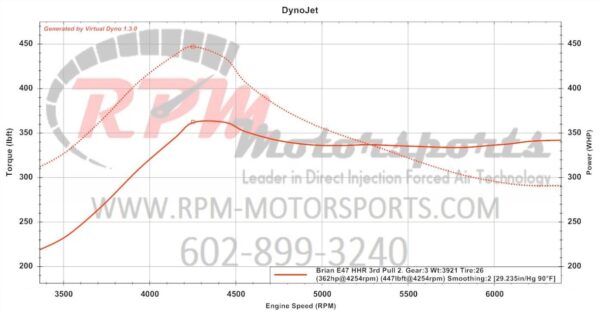 Dyno graph showing the horsepower and torque curves of a 2009 Chevy HHR SS with the RPM Motorsports E47 tune