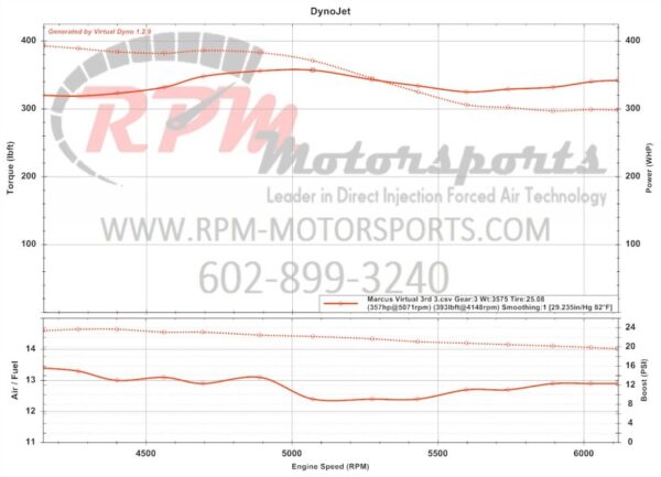 LNF Dyno Chart showing horsepower and torque curves for a 2009 Chevy Cobalt SS with the RPM Motorsports E47 Tune