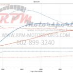 Stage 1 Dyno Tune for Automatic Transmission LNF tuned by RPM Motorsports
