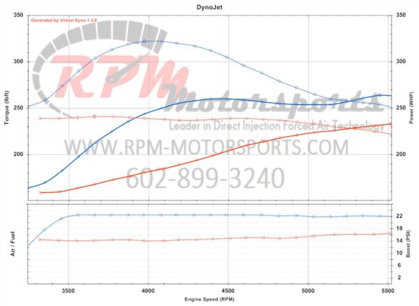 Stage 1 Dyno Tune for Automatic Transmission LNF tuned by RPM Motorsports