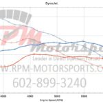 Stage 1 Tune Dyno Chart for LNF Ecotec, tuned by RPM Motorsports