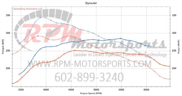 Stage 1 Tune Dyno Chart for LNF Ecotec, tuned by RPM Motorsports