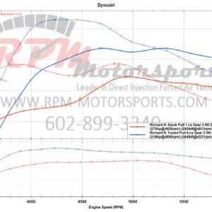 Dyno graph showing before and after results of RPM Motorsports ECU Tune