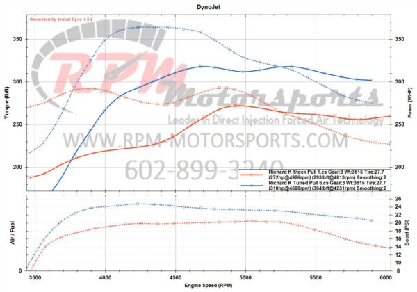 Dyno graph showing before and after results of RPM Motorsports ECU Tune