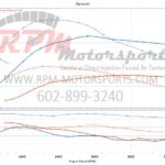 Pontiac Solstice GXP Stage 2 Performance Pack Dyno Results.