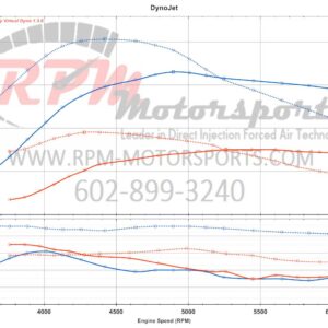 Pontiac Solstice GXP Stage 2 Performance Pack Dyno Results.