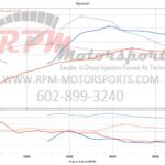 Pontiac Solstice GXP / Saturn Sky Redline Stage 1 Tune - Before/After Dyno Graph