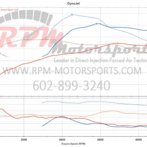 Pontiac Solstice GXP / Saturn Sky Redline Stage 1 Tune - Before/After Dyno Graph