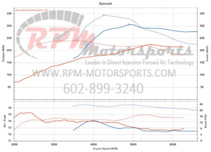 STAGE 2 TUNE IMPROVES PONTIAC SOLSTICE GXP PERFORMANCE - RPM Motorsports