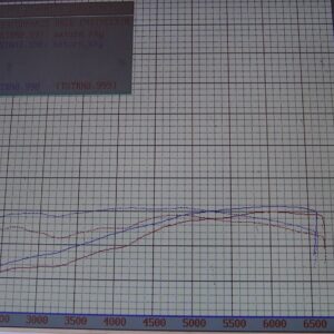 Pontiac Solstice / Saturn Sky 2.4L LE5 Stage 1 Tune Dyno Chart